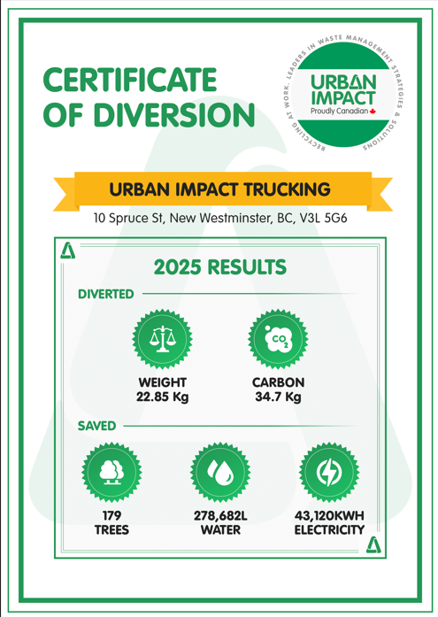 2025 Certificates of Diversion 