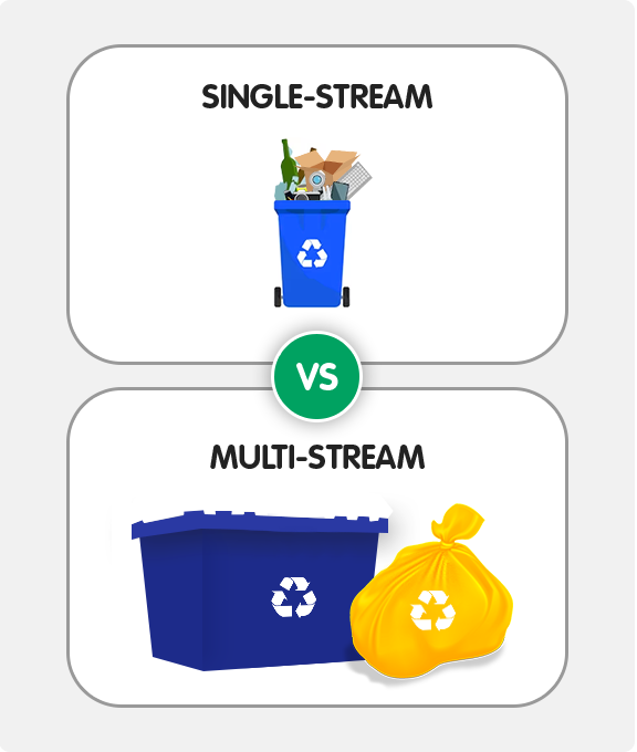 stream recycle