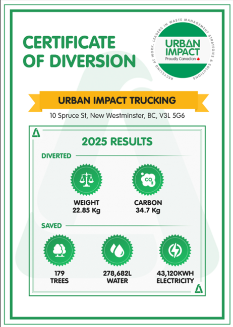 2025 Certificates of Diversion 